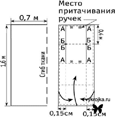 Выкройка сумки-коврика для пляжа